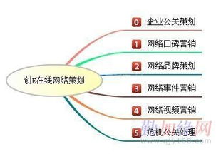 哈爾濱網(wǎng)絡(luò)口碑推廣新選擇 惠創(chuàng)意在線口碑文化推廣公司的網(wǎng)絡(luò)文化經(jīng)營之道