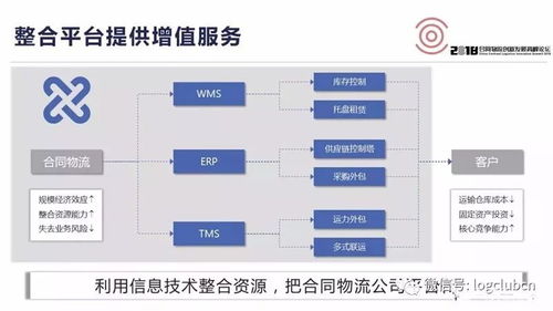 工業(yè)互聯(lián)網(wǎng)數(shù)據(jù)服務(wù) 重塑合同物流運(yùn)營模式的智能引擎