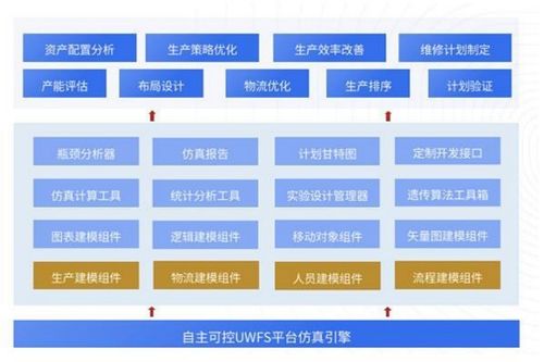 優云智聯 以全面工業互聯網解決方案，賦能企業數據驅動轉型