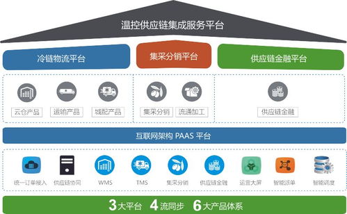 鮮易集團 數字橋梁鏈接產銷兩端，賦能現代農業產業升級