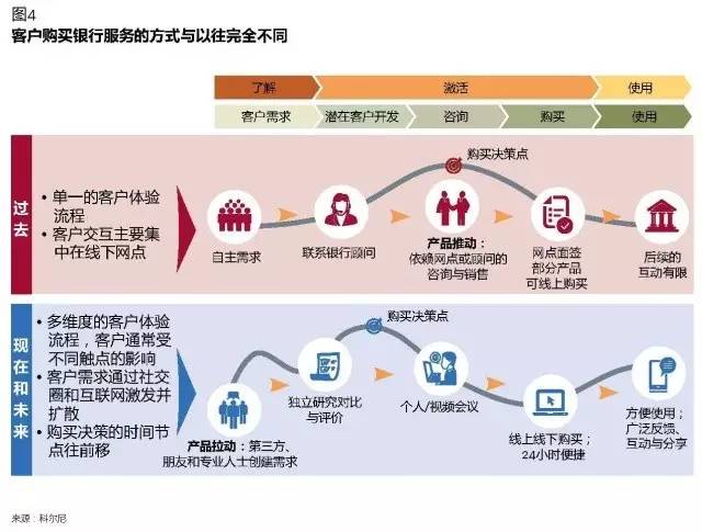 數字化時代保險咨詢服務的轉型與客戶決策行為分析